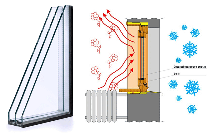 Стеклопакет в окна и двери